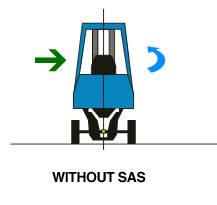 hệ thống Toyota SAS