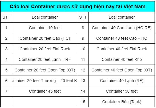Các loại container tại Viet Nam